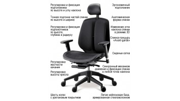 Кресло ортопедическое DUOREST Alpha-80H